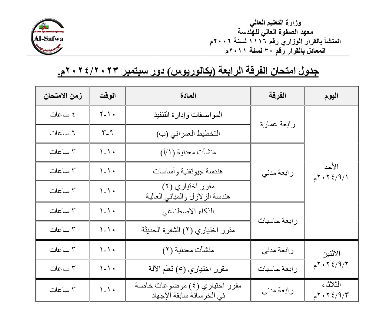 تبدأ امتحانات دور سبتمبر لطلاب الفرقة الرابعة (بكالوريوس) للعام الدراسي ٢٠٢٣-٢٠٢٤ يوم الأحد الموافق ١ سبتمبر ٢٠٢٤م